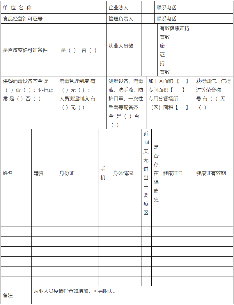 臨時(shí)團(tuán)餐配送主體管理情況前自查表