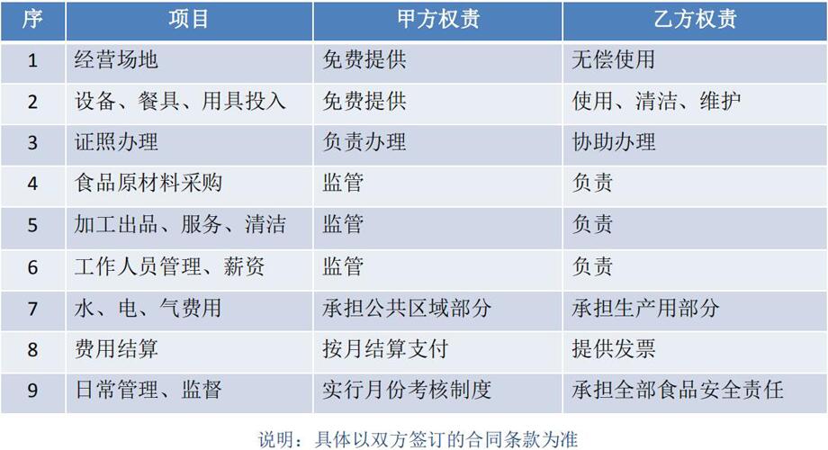 團餐配送協(xié)議方案